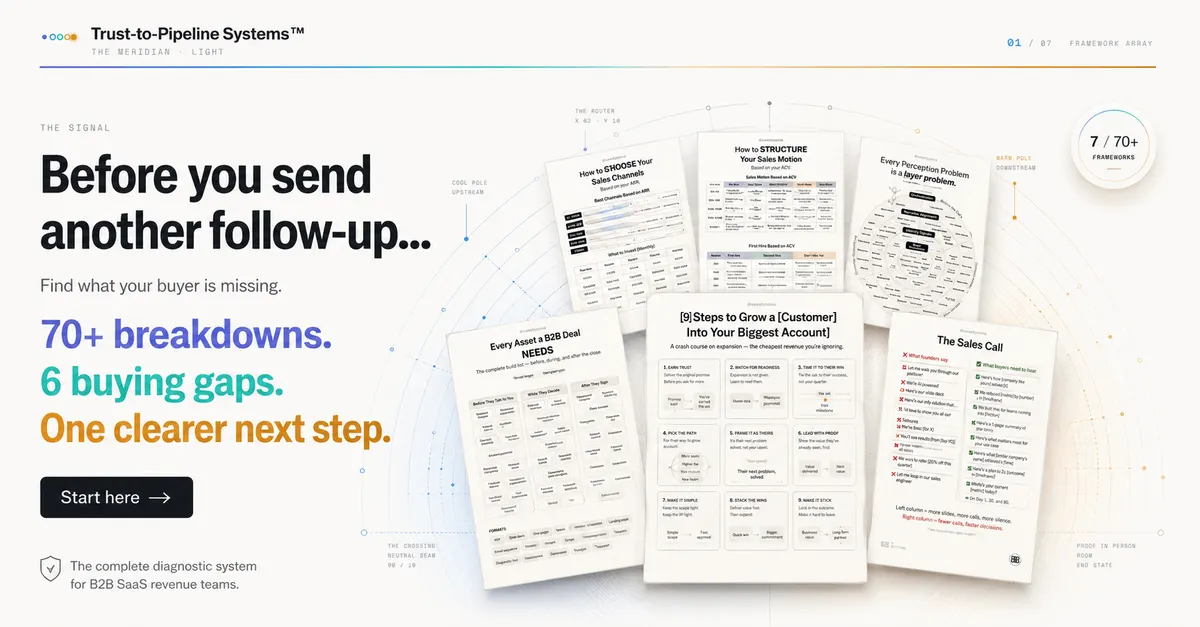 Buyer Path Intelligence
